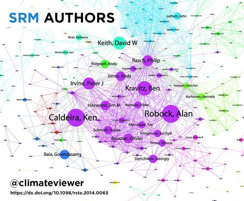Geoengineering Solar Radiation Modification Research Authors