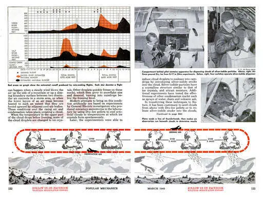 Newspapers 1949 03 01 want to buy some rain 2.webp