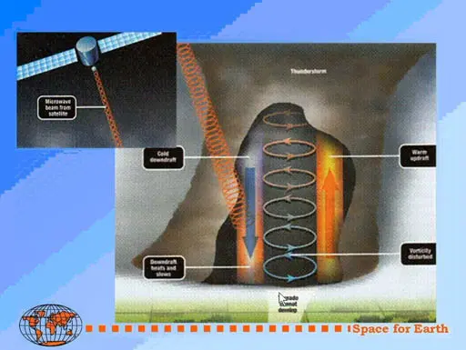 Steering Cyclones with the Thunderstorm Solar Powered Satellite, Bernard Eastlund