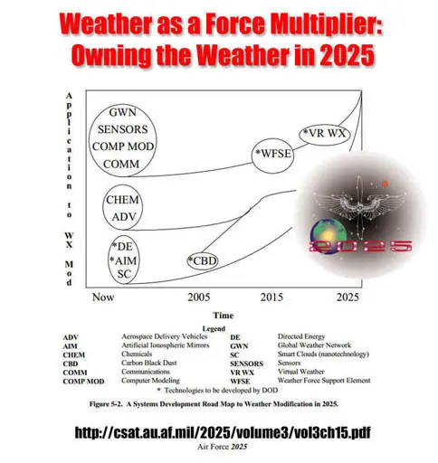 Weather as a Force Multiplier: Owning the Weather in 2025