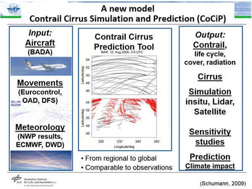 Contrail cirrus prediction tool co ci p fzqwzf.webp