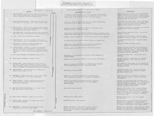 Pentagon papers operation pop eye.webp