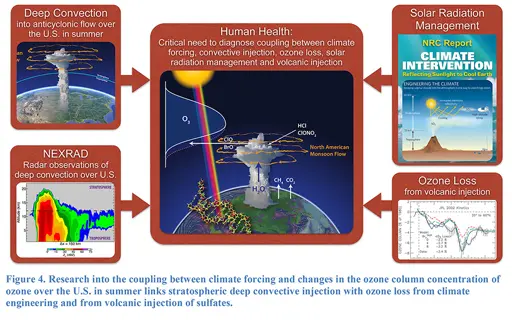 Strato cruiser fig4 1200.webp