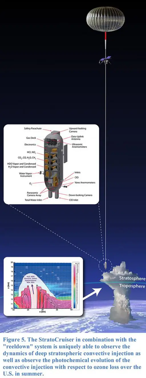 Strato cruiser fig5 700.webp