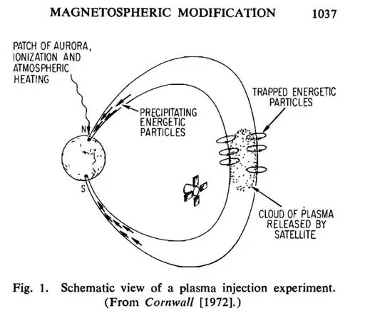 Plasma Seeding and Magnetospheric Modification Begins!