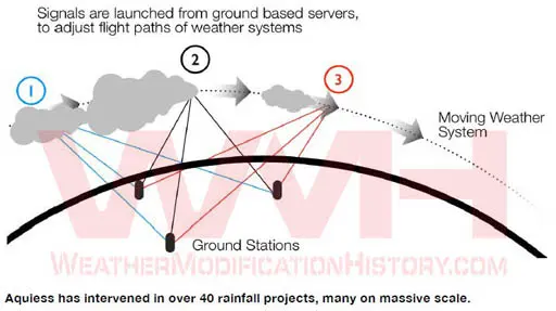 Aquiess rainaid1.webp