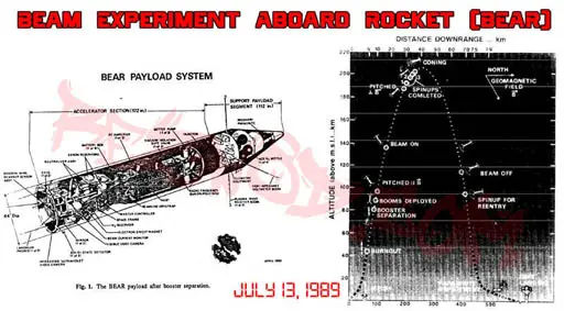 Beam Experiment Aboard Rocket (BEAR)