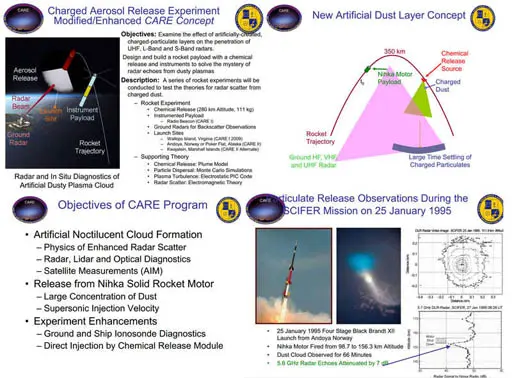 Charged Aerosol Release Experiment (CARE)