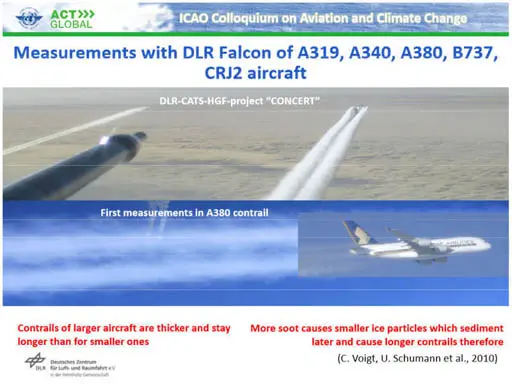 Contrail mitigation options.webp