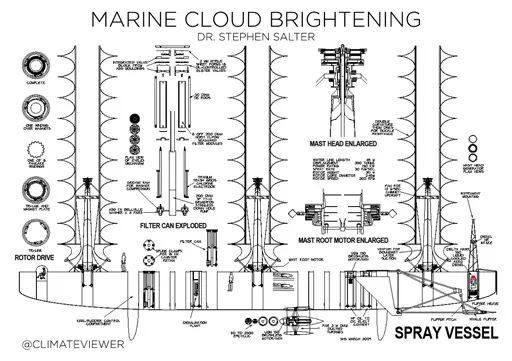 Marine cloud brightening boat diagram.webp