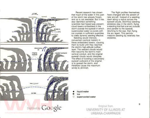 1977 01 01 noaa project stormfury book 09.webp