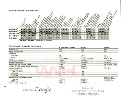 1977 01 01 noaa project stormfury book 14.webp