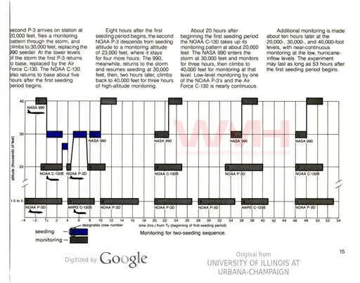 1977 01 01 noaa project stormfury book 15.webp