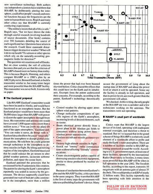 1996 10 01 whos playing hell with haarp 7.webp