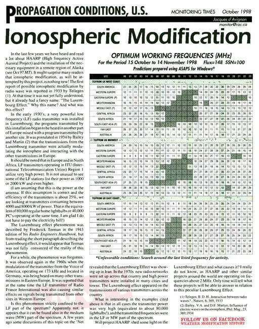 1998 10 01 ionospheric modification.webp