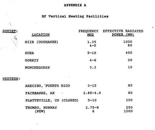 Operational ionospheric heaters prior to haarp.webp