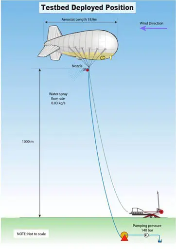 Press11 22spice testbed full.webp