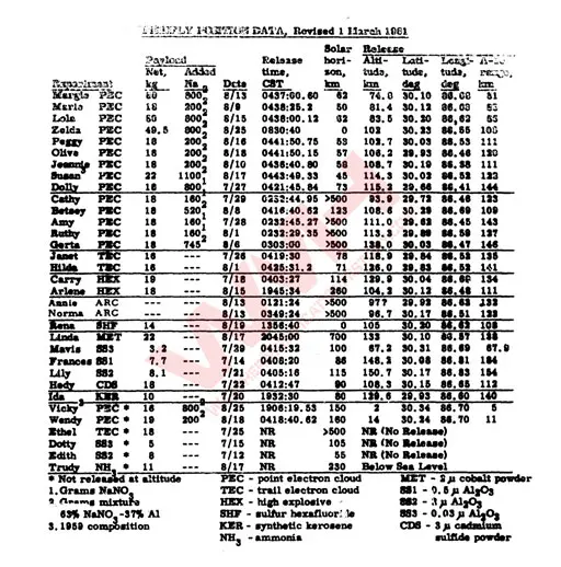 Project firefly 1960 chemical releases.webp