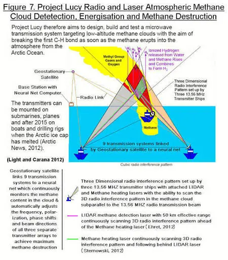 AMEG Demands Global Geoengineering, Project LUCY, & The ANGELS Proposal