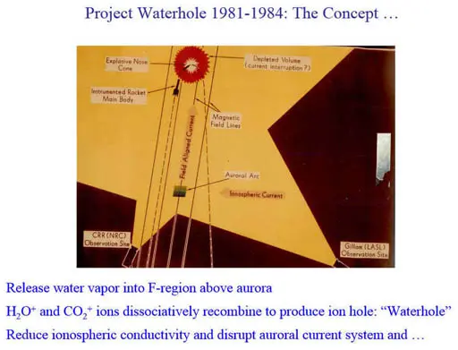 Project Waterhole, Interrupting Aurora With Water Vapor