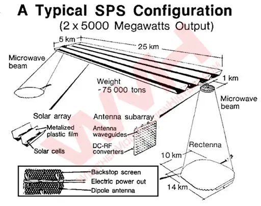 Solar-Powered Satellite (SPS) Weather Control Death Ray