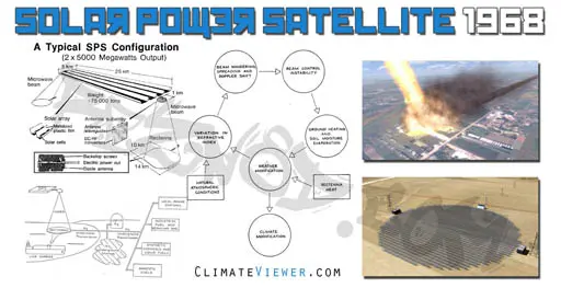 Solar powered satellite 1968 death ray.webp