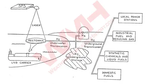 Solar powered satellite sps military implications.webp