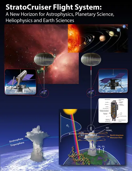 Stratospheric Controlled Perturbation Experiment (SCoPEx) StratoCruiser