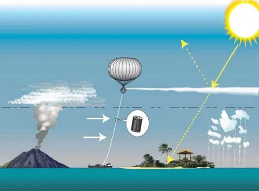 Stratospheric Particle Injection for Climate Engineering (SPICE)