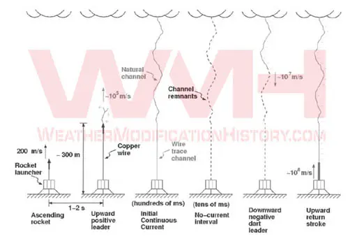 Triggered lightning timeline.webp